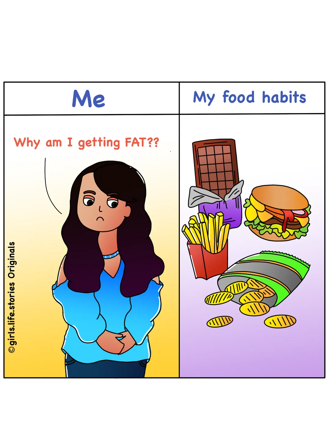 My food habits !!